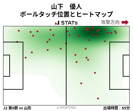 ヒートマップ - 山下　優人