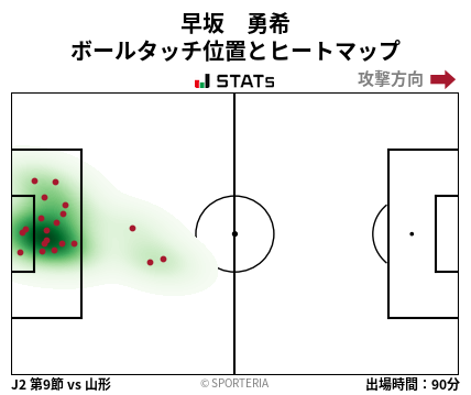ヒートマップ - 早坂　勇希