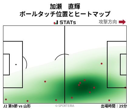 ヒートマップ - 加瀬　直輝