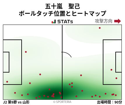 ヒートマップ - 五十嵐　聖己