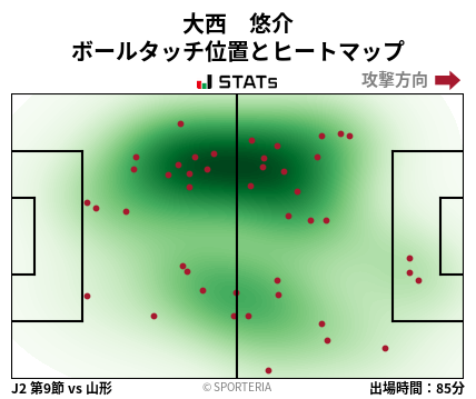 ヒートマップ - 大西　悠介
