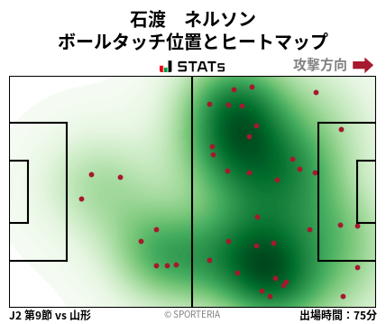 ヒートマップ - 石渡　ネルソン