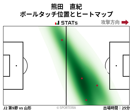 ヒートマップ - 熊田　直紀