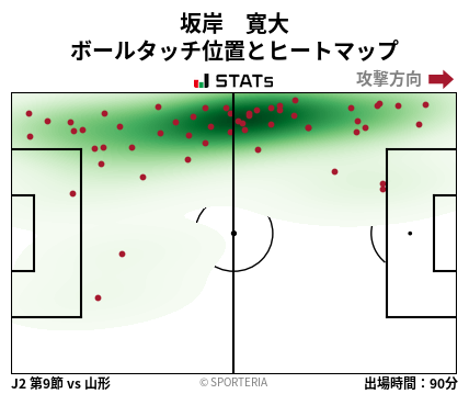 ヒートマップ - 坂岸　寛大