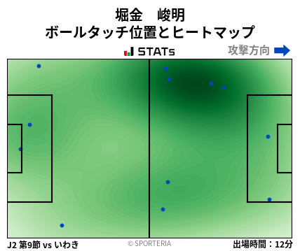 ヒートマップ - 堀金　峻明