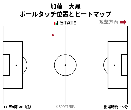 ヒートマップ - 加藤　大晟