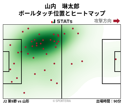 ヒートマップ - 山内　琳太郎