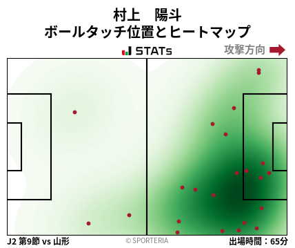 ヒートマップ - 村上　陽斗