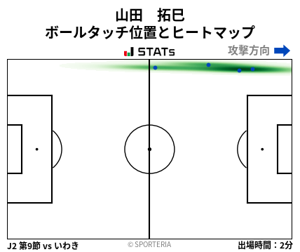 ヒートマップ - 山田　拓巳