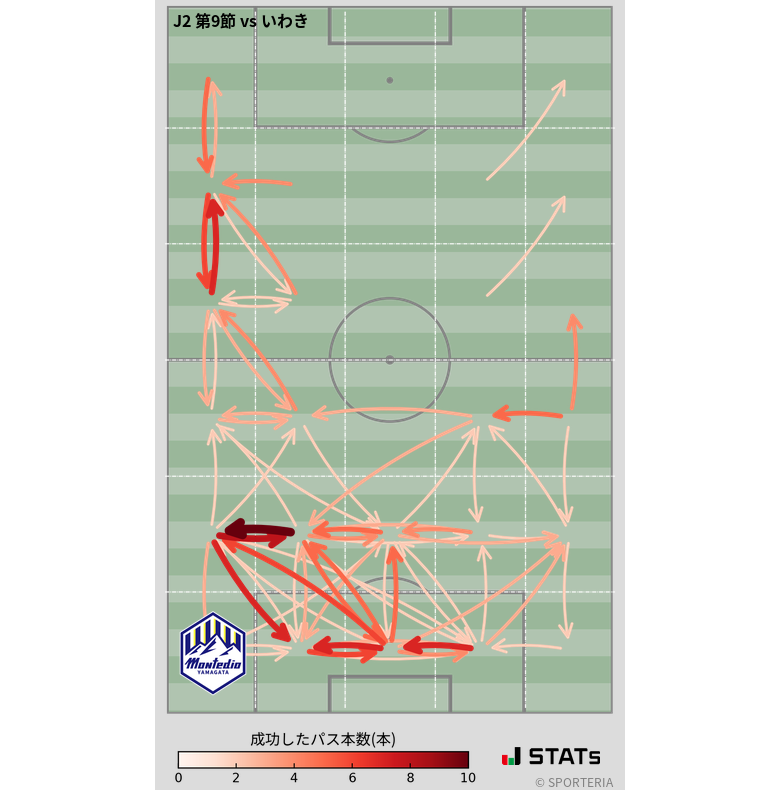 エリア間パス図