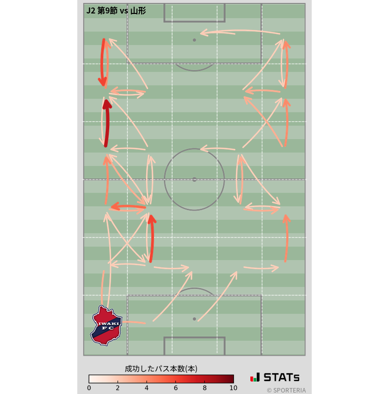 エリア間パス図