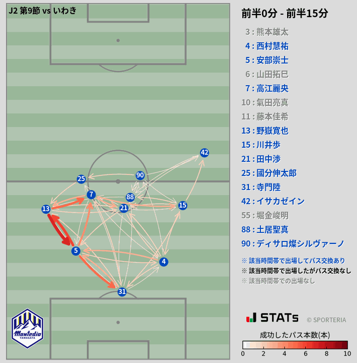時間帯別パスネットワーク図