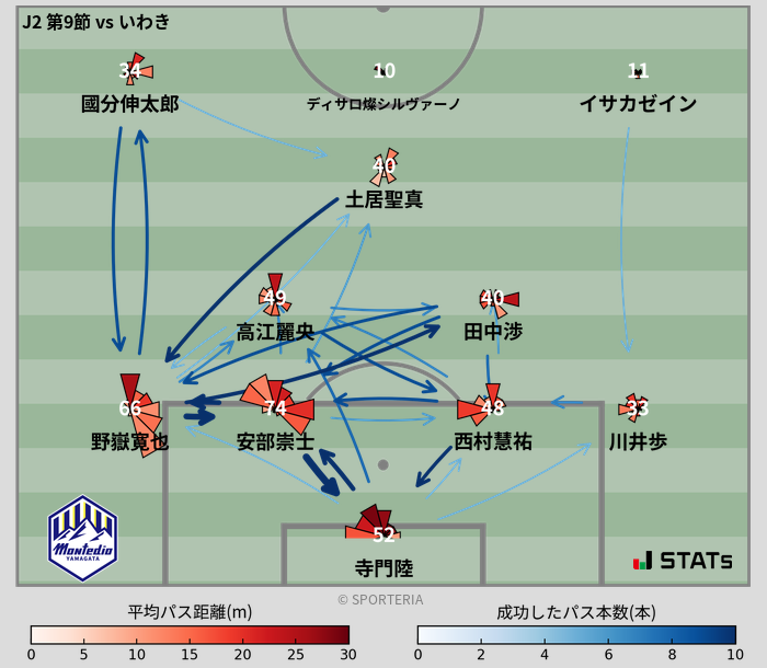 パスソナー・パスネットワーク