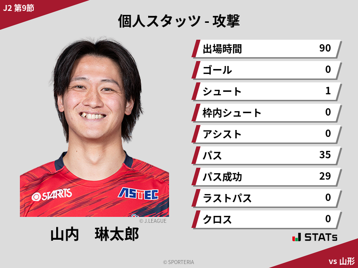 攻撃スタッツ - 山内　琳太郎