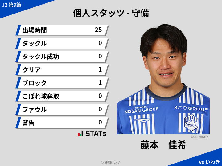 守備スタッツ - 藤本　佳希