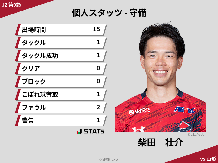 守備スタッツ - 柴田　壮介