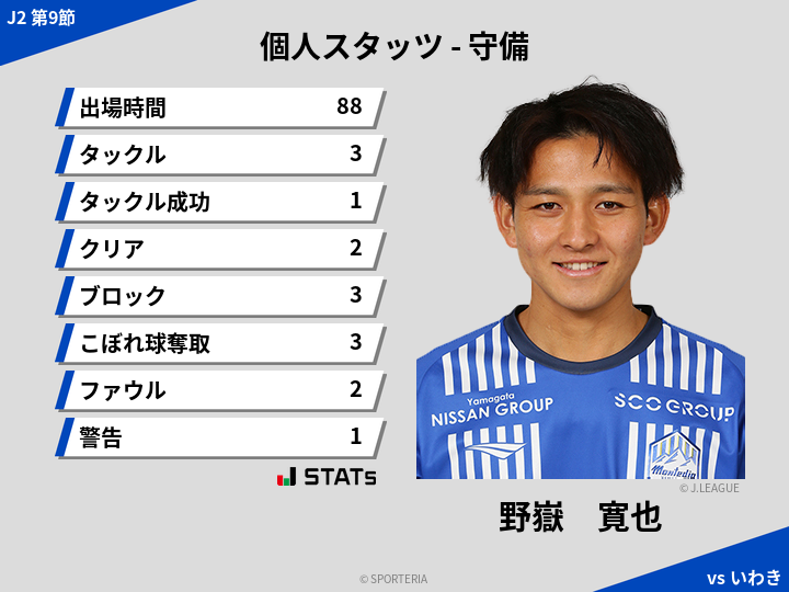 守備スタッツ - 野嶽　寛也