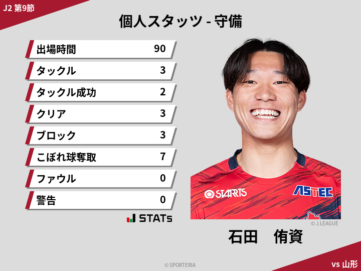 守備スタッツ - 石田　侑資