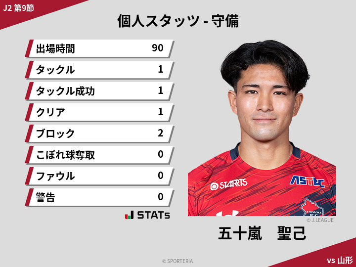 守備スタッツ - 五十嵐　聖己