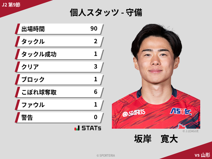 守備スタッツ - 坂岸　寛大