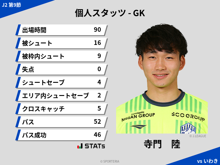 GKスタッツ - 寺門　陸