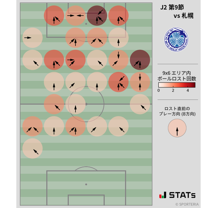 ボールロスト位置