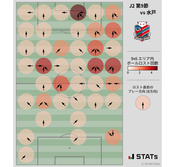 ボールロスト位置