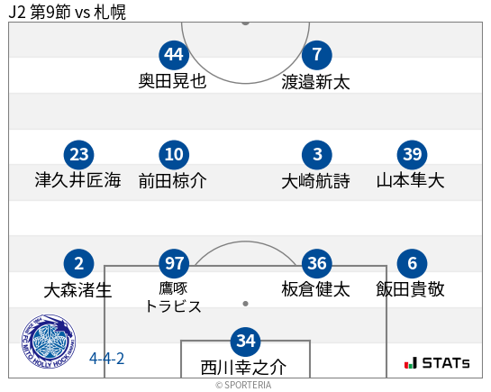 フォーメーション図