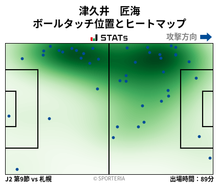 ヒートマップ - 津久井　匠海