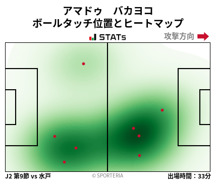 ヒートマップ - アマドゥ　バカヨコ