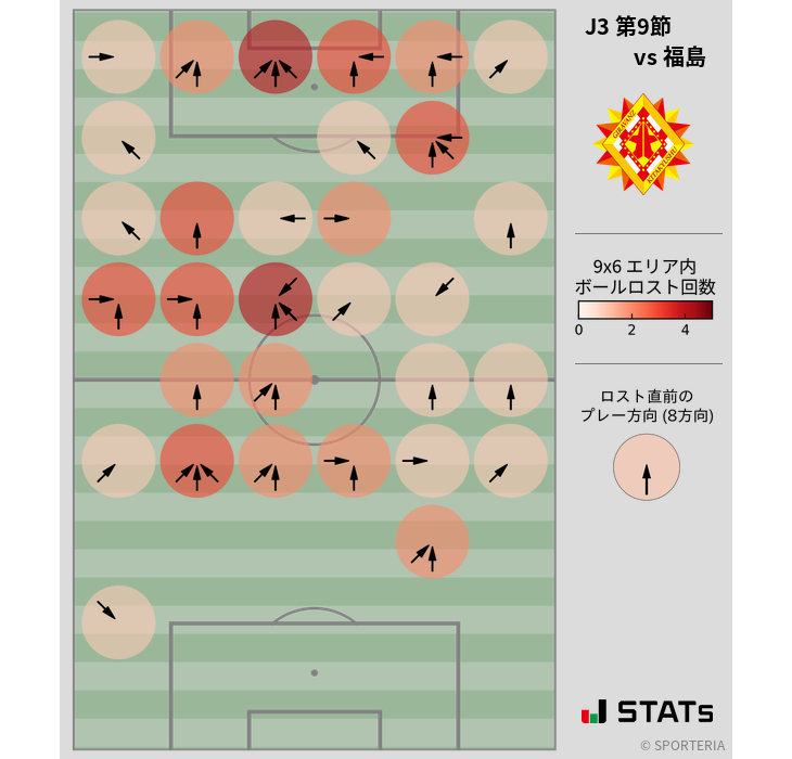 ボールロスト位置