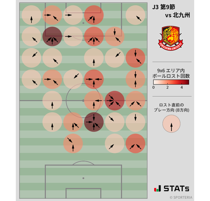 ボールロスト位置