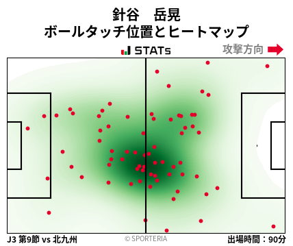 ヒートマップ - 針谷　岳晃