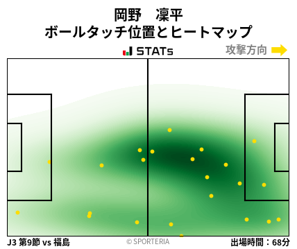 ヒートマップ - 岡野　凜平