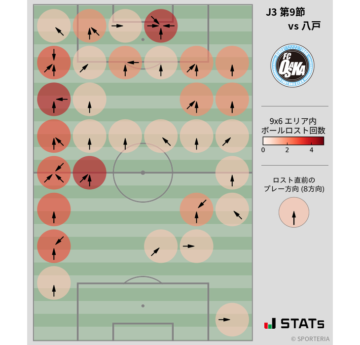 ボールロスト位置