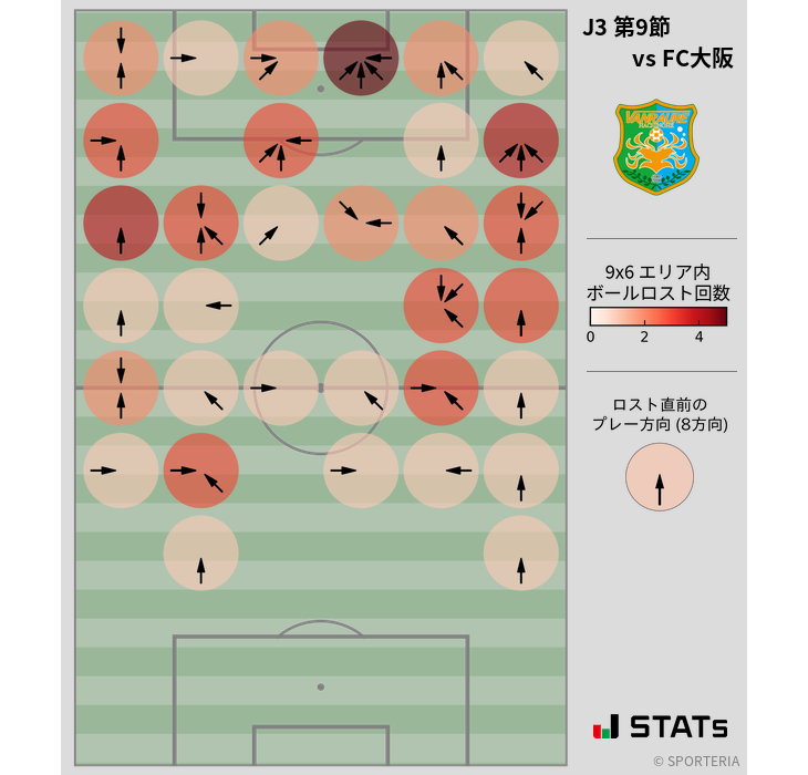 ボールロスト位置