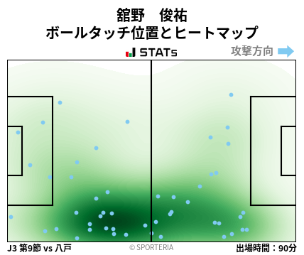 ヒートマップ - 舘野　俊祐