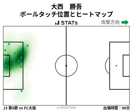 ヒートマップ - 大西　勝吾