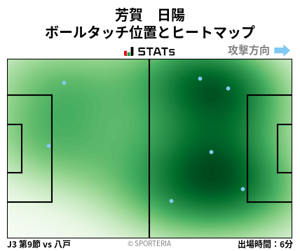 ヒートマップ - 芳賀　日陽