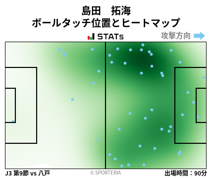ヒートマップ - 島田　拓海