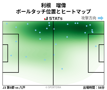 ヒートマップ - 利根　瑠偉