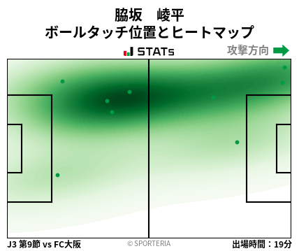 ヒートマップ - 脇坂　崚平