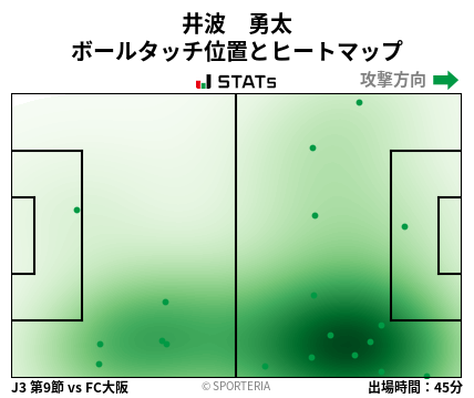 ヒートマップ - 井波　勇太