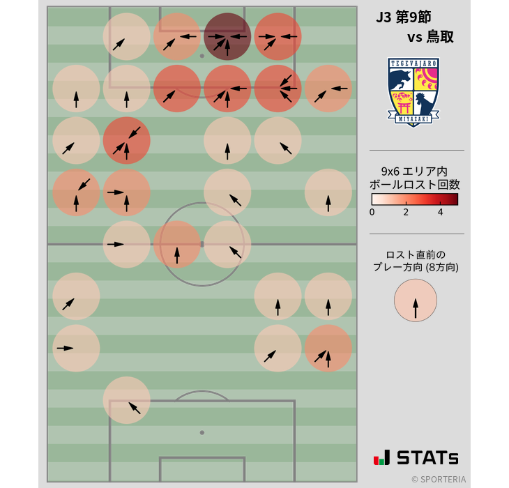 ボールロスト位置