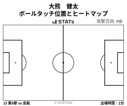 ヒートマップ - 大熊　健太