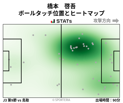 ヒートマップ - 橋本　啓吾