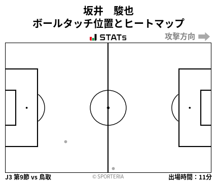 ヒートマップ - 坂井　駿也