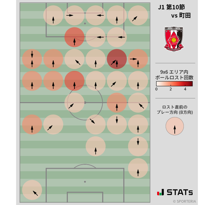 ボールロスト位置
