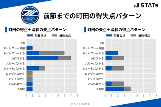 得失点パターン