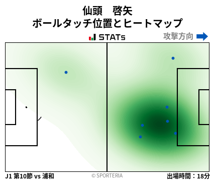 ヒートマップ - 仙頭　啓矢